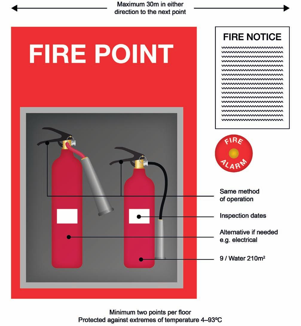 Siting of Extinguishers The extinguishers should be located so they are: Conspicuous. Readily visible on escape routes. Properly mounted.