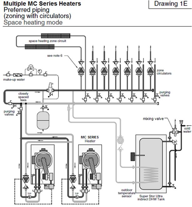 28 Figure 10 NOTES: 1. This drawing is meant to demonstrate system piping concept only. Installer is responsible for all equipment and detailing required by local codes. 2.