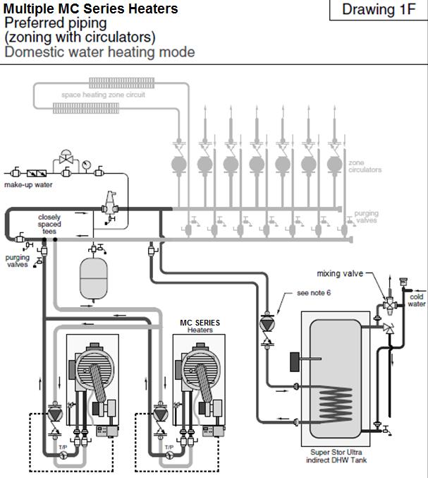 29 Figure 11 NOTES: 1. This drawing is meant to demonstrate system piping concept only. Installer is responsible for all equipment and detailing required by local codes. 2.