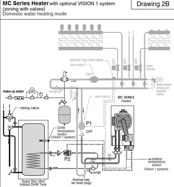 32 Figure 13 NOTES: 1. This drawing is meant to demonstrate system piping concept only. Installer is responsible for all equipment and detailing required by local codes. 2.