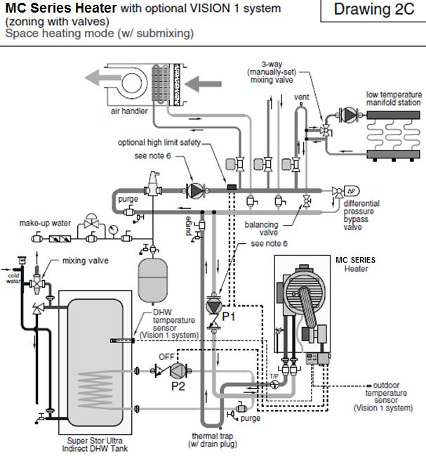 33 Figure 14 NOTES: 1. This drawing is meant to demonstrate system piping concept only. Installer is responsible for all equipment and detailing required by local codes. 2.