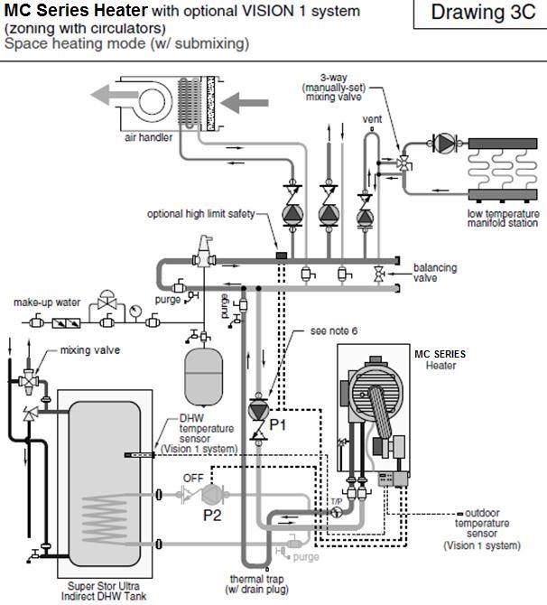 36 Figure 17 NOTES: 1. This drawing is meant to demonstrate system piping concept only. Installer is responsible for all equipment and detailing required by local codes. 2.