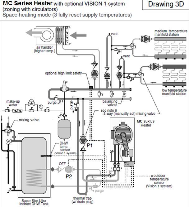37 Figure 18 NOTES: 1. This drawing is meant to demonstrate system piping concept only. Installer is responsible for all equipment and detailing required by local codes. 2.