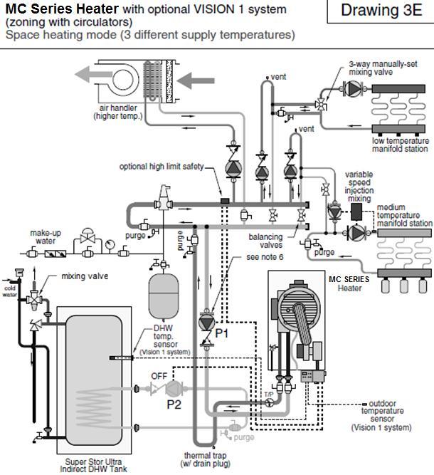 38 Figure 19 NOTES: 1. This drawing is meant to demonstrate system piping concept only. Installer is responsible for all equipment and detailing required by local codes. 2.