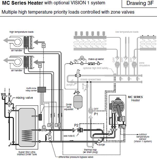 39 Figure 20 NOTES: 1. This drawing is meant to demonstrate system piping concept only. Installer is responsible for all equipment and detailing required by local codes. 2. All closely spaced tees shall be within 4 pipe diameters center to center spacing.