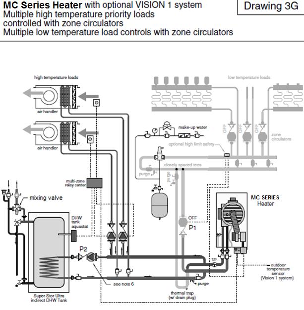 40 Figure 21 NOTES: 1. This drawing is meant to demonstrate system piping concept only. Installer is responsible for all equipment and detailing required by local codes. 2. All closely spaced tees shall be within 4 pipe diameters center to center spacing.