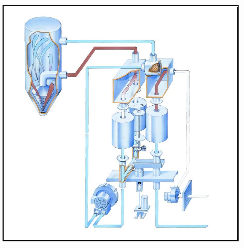 ** SECTION 2 ** TD DRYER METHOD OF OPERATION The., Thermal Dynamic or TD dryer, is a 3 Desiccant bed, closed looped drying system. The dryer has 2 separate air flow circuits.