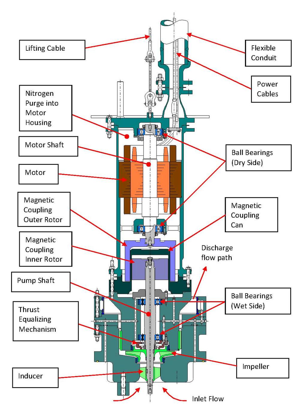 Figure 2: Pump Design