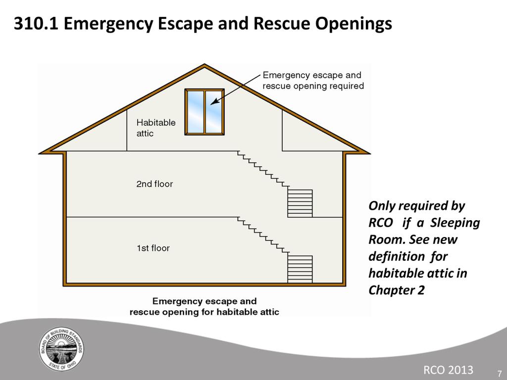The IRC requirement for emergency and rescue openings in basements