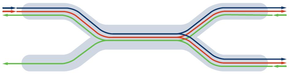 Multiple Wavelengths λ One Fiber