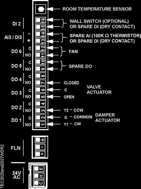 Wiring Diagram Wiring Diagram NOTE: The controller s DOs control 24 Vac loads only. The maximum rating is 12 VA for each DO.