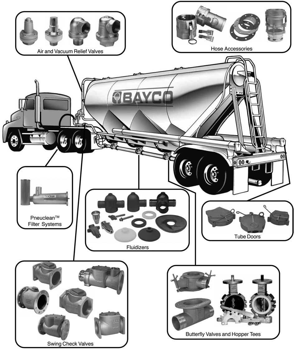 Dry Bulk Dixon Dry Bulk products are designed for use with bulk trailers and truck blowers for the pneumatic transfer of dry bulk commodities such as powders, grains and plastic pellets.