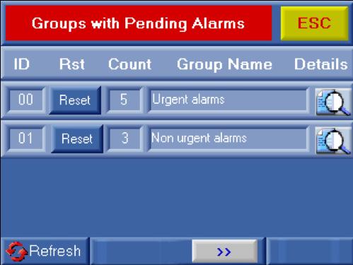 Pending alarms After pressing the <Pending alarms> button, the display of pending alarms grouped by category appears (see Fig.