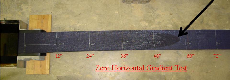 Geotextile with Wicking