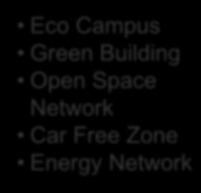 センター (3) 180ha Eco Campus Green