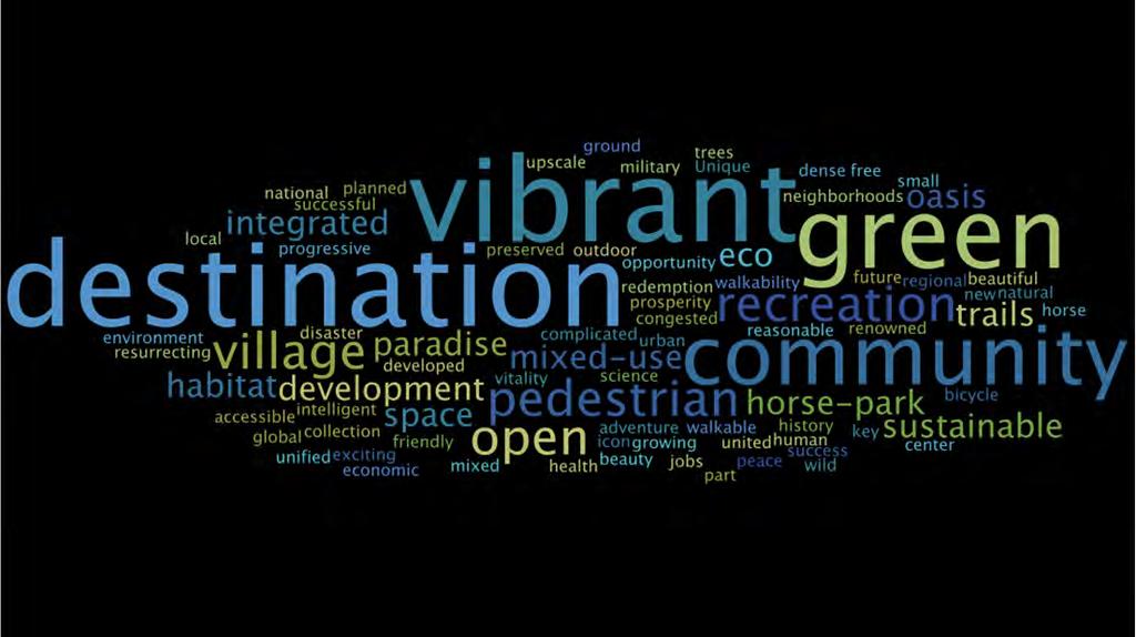 One Word that comes to mind about Former Fort Ord in the FUTURE 200+ responses reoccurring themes in what we heard.