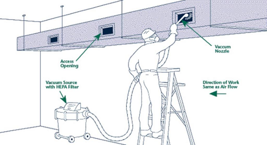 Nozzles Cleaning Methods: