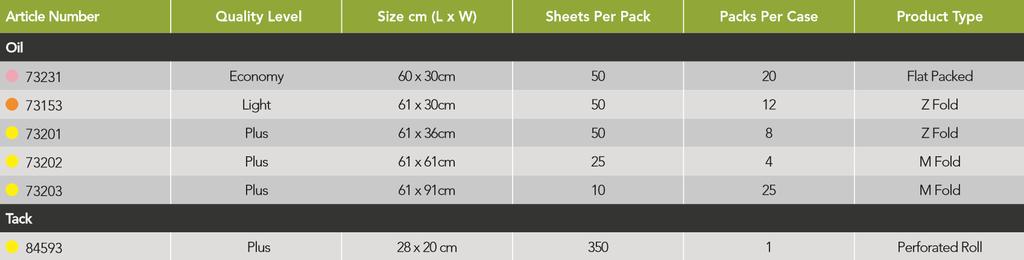 Stretch N Dust Floor and Surface wipes have several advantages over traditional cleaning cloths: they have superior dust and dirt pickup, they are environmentally friendly and they ensure a healthy