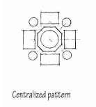 Centralized and cluster organization Cluster pattern in the figure is similar to that of a