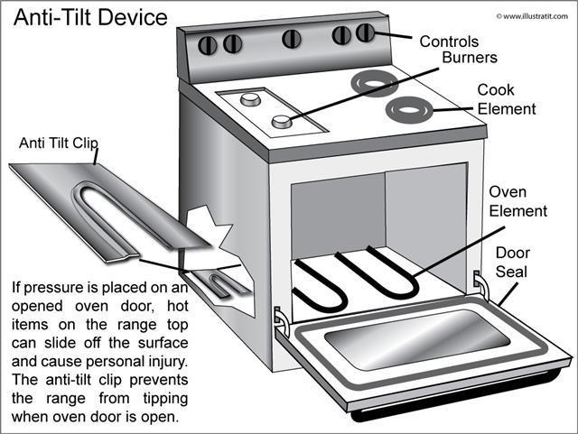 manuals in the drawer below the oven. Exhaust/Range hood: NONE Trash Compactors: NONE Clothes Dryer: SAMSUNG 9.