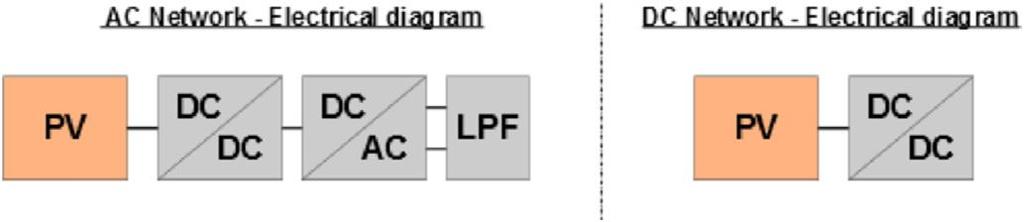 DC Microgrids Block diagram