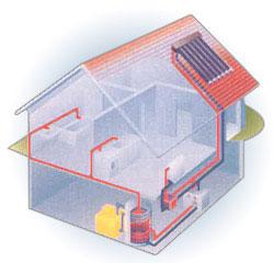 A solar thermal system usually consists of: - One or more solar collectors which supply the carrier fluid whith the heat