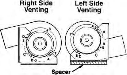 1. Remove nuts from studs 1, 2 and 3 on the motor side. 2. Remove bracket and reattach with studs 1 and 2 inserted in holes A and C and replace 3 nuts. 3. Remove nuts from studs 5, 6 and 7 on air inlet side.