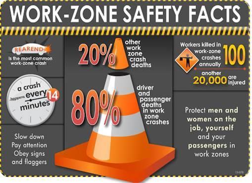 Safety Baker-Polito Work Zone Safety Legislation Variable Speed Limits Side