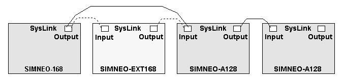 Installation and set-up Config switch Configuration switch R activates an RS422 terminating resistor, used if the alarm box is the last device in the SysLink bus. Device address switch Fig.