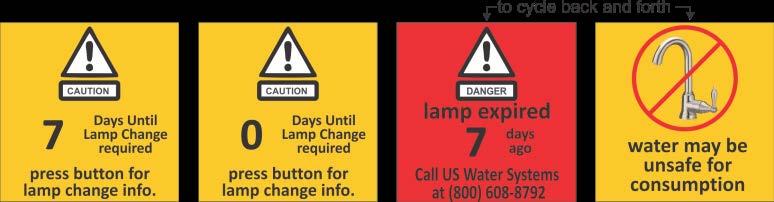 0 Lamp Countdown Sequence The USWATER 5.0 & USWATER 6.0 counts down the number of days until a lamp change is required.