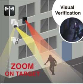 VMS systems which triggers stronger lighting and PTZ