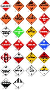 Know your substance Transportation Hazard