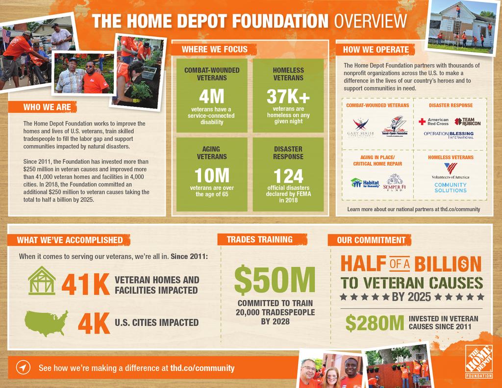 THDF Infographic 3