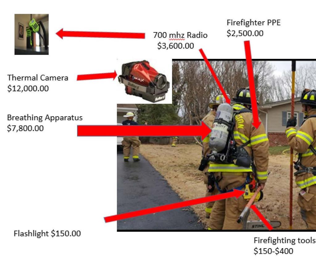 EQUIPMENT Our budget supports the purchase and maintnenace of firefighting equipment. As you can see in the above graphic, the equipment that is needed is costly.
