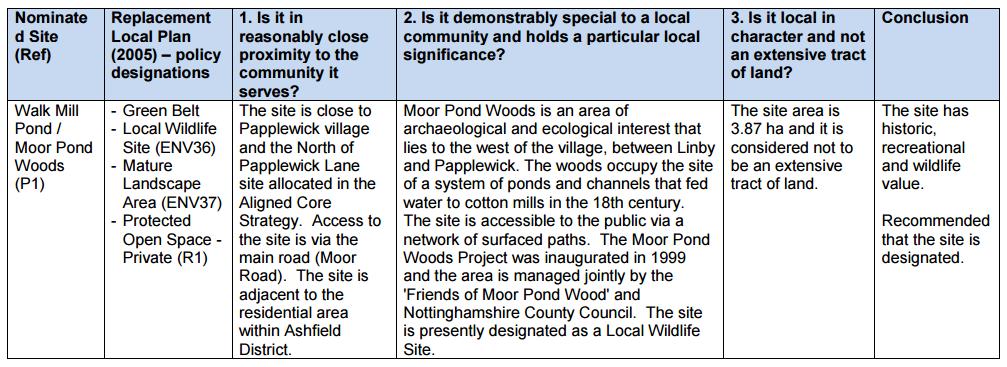 The Greater Nottingham Strategic Flood Risk Assessment does not raise any significant issues for Papplewick.