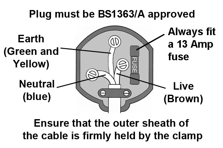 ELECTRICAL CONNECTIONS DEVIL 350B (230V) UNITS WARNING: READ THESE ELECTRICAL SAFETY INSTRUCTIONS THOROUGHLY BEFORE CONNECTING THE PRODUCT TO THE POWER SUPPLY.