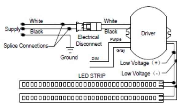 Luminaire must be supplied by a wiring system with an equipment grounding conductor. To avoid burning hands: Make sure lens and housing are cool when performing maintenance.