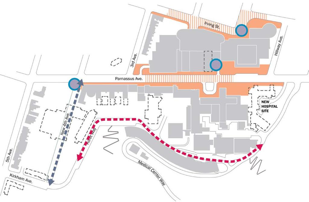 MULTI-MODAL MOBILITY Access Improvements Renew option for 4 th Avenue to serve west campus Address need to expand