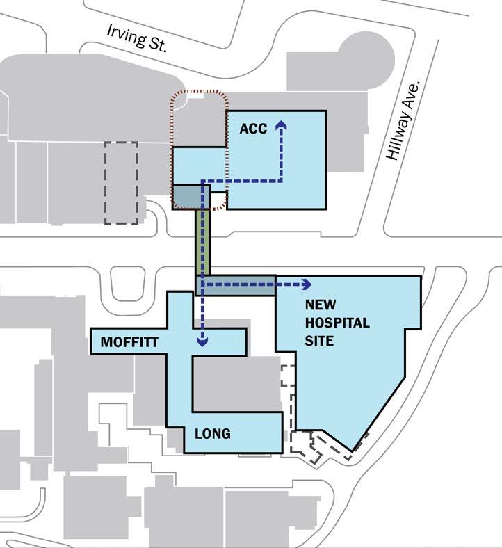 MULTI-MODAL MOBILITY Pedestrian and Patient Safety Improve access between acute care
