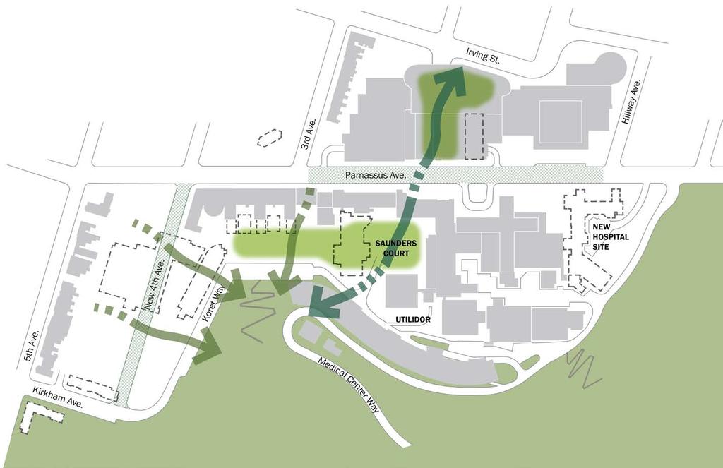 NATURE CONNECTIVITY Park to Peak Extend Saunders Court towards the west Potential for new park on the west side
