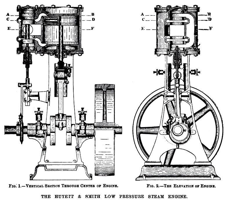 Huyett & Smith also manufactured low pressure steam engines, but in 1895