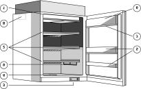 UC 148 A/Z PRODUCT DESCRIPTION SHEET GB A. Refrigerator compartment 1. Crisper drawer 2. Shelves / Shelf area 3. Thermostat 4. Light 5. Door trays 6.