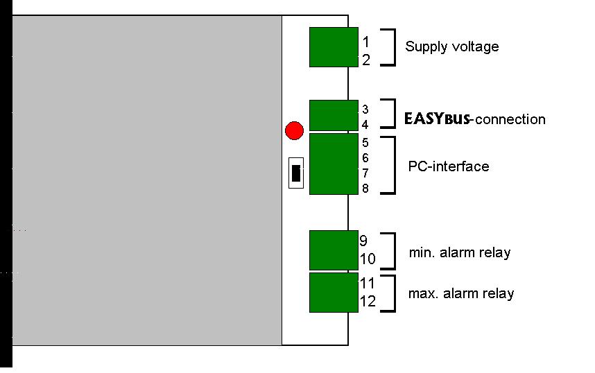 E21.X.01.6C-05 Operating Manual EB2000 MC page 6 3 Electric connection Electric connections for the EB2000 are located at the back of the device. Connection is made via screw-type/plug-in terminals.