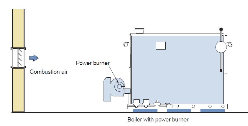 304.1 Combustion Air for Appliances with Power Burners CHANGE TYPE: Modification This change clarifies that the prescriptive