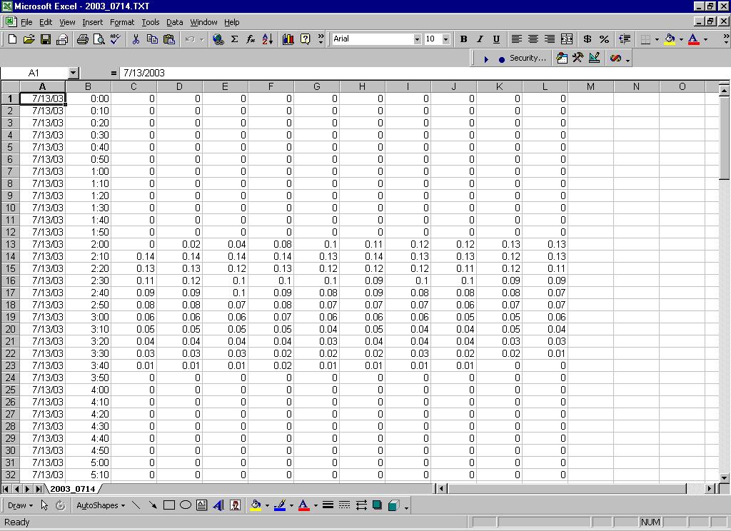 The report should appear as a spreadsheet resembling the format shown below.