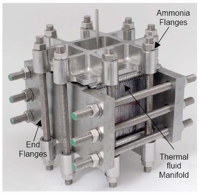 37 kg ammonia/kg carbon Total weight of reactor) 9 kg Maximum operating temperature 200 C Maximum operating pressure 20 bar Operating cycle time 60 seconds UA value in oil