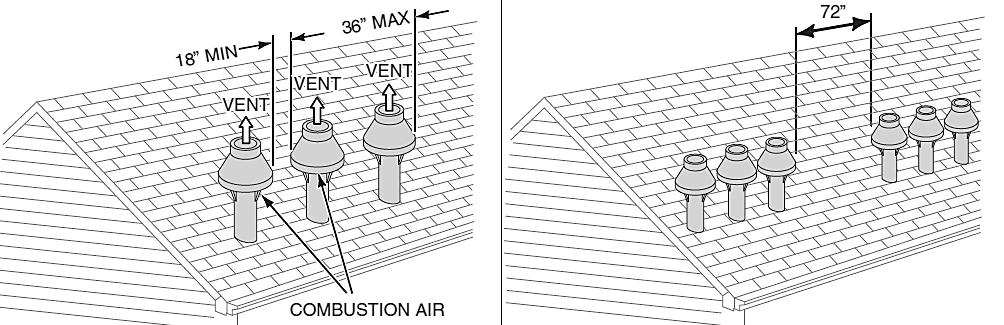 24 Figure 16 A, Sidewall, and B, Roof Concentric Vent Terminations 4.