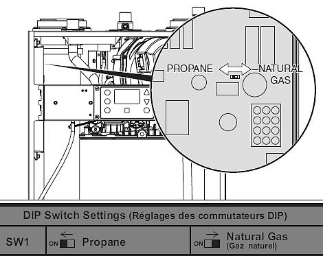 GENERAL INFORMATION Refer to the Measuring Gas Pressure section of this manual for the procedure to confirm that there is LP gas inlet pressure of between 8.0 and 13.0 WC.