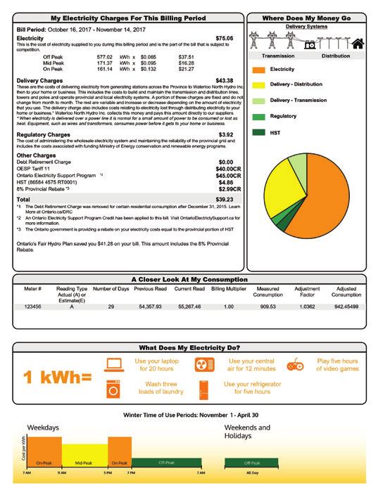 Your monthly electricity bill includes