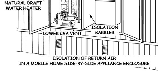 19. COMBUSTION AIR REQUIREMENTS (MOBILE HOMES) (cont.) - Open Combustion Water Heater Combustion Air Venting (cont.